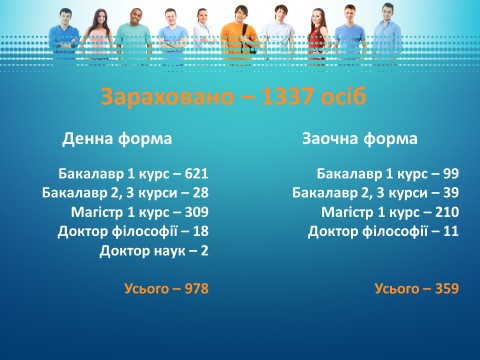 Зарахованих 2019