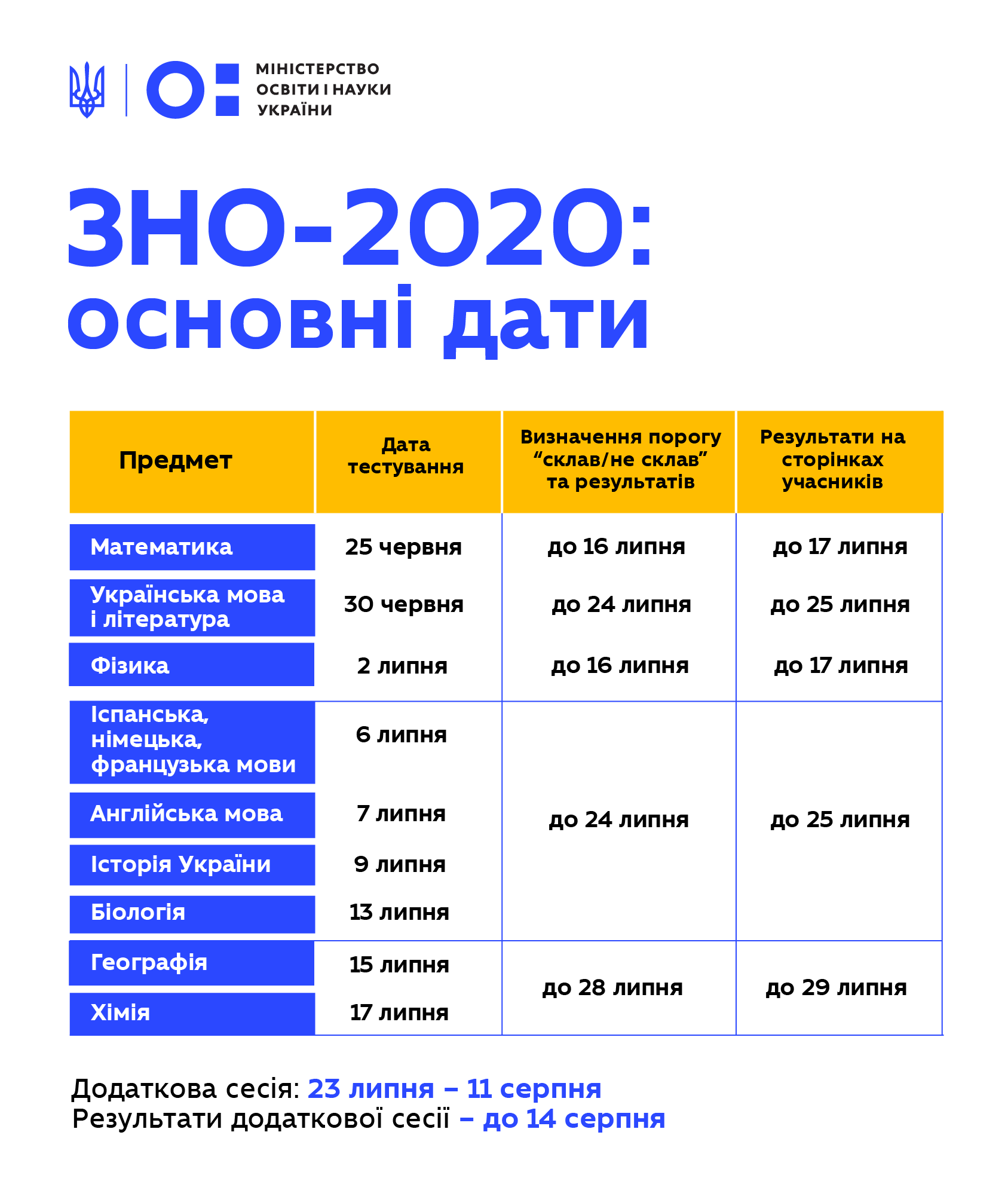 ZNO 2020 1