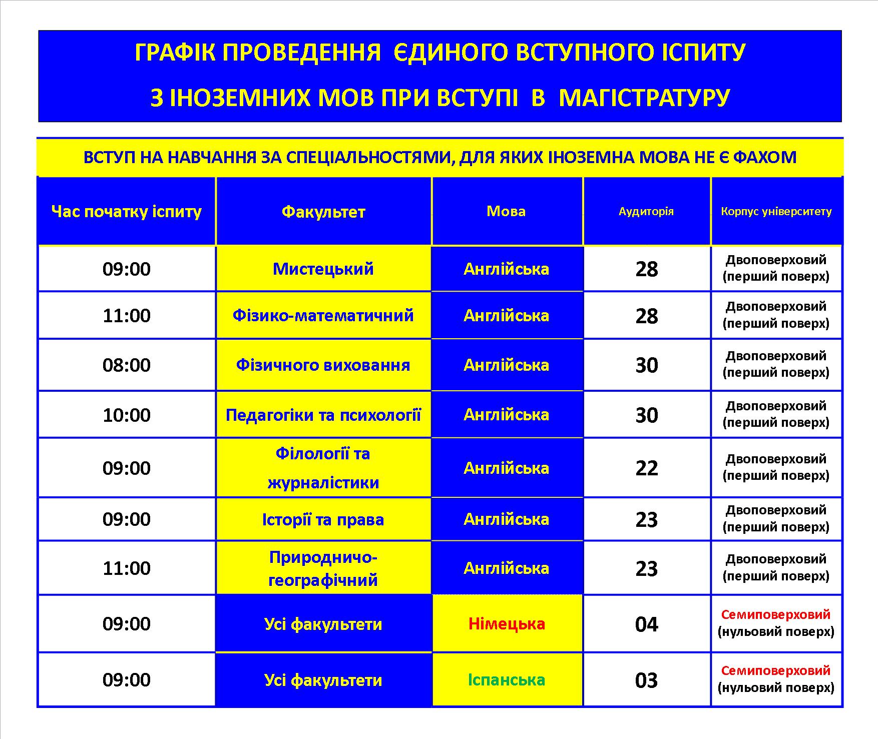 Освітні програми вартість навчання бакалавр на основі ОКР МС 1 курс 1