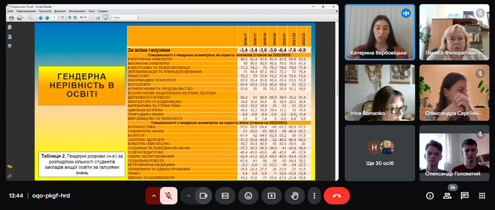 Студенти-статистики ЦДУ ім. В. Винниченка – серед призерів Всеукраїнського конкурсу студентських наукових проєктів із галузі «Гендерні дослідження»